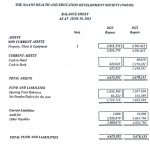 Balance Sheet 2023